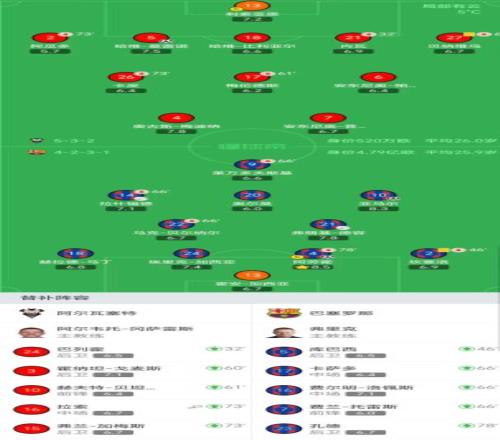 利物浦客战,曼城,球完胜,BB贝博艾弗森体育,BellBet,BB贝博艾弗森体育网址,BB贝博艾弗森app,BB贝博艾弗森官网,BB贝博艾弗森集团