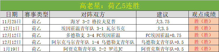 神缺席乌兹,压力大怕丢,海选表现轻,BB贝博艾弗森体育,BellBet,BB贝博艾弗森体育网址,BB贝博艾弗森app,BB贝博艾弗森官网,BB贝博艾弗森集团