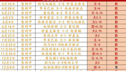 拜仁暂未与威廉斯签约，转攻维尔茨转会事宜资金调配